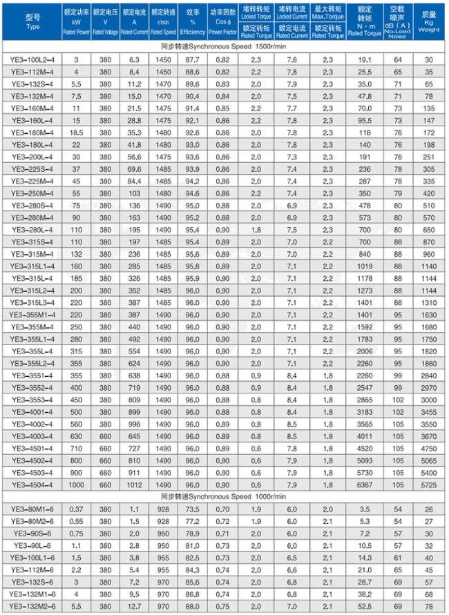 YVFE2-160L-4四六极电机参数表